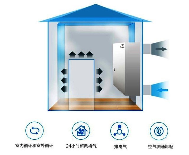 沒有霧霾 我們?yōu)槭裁催€需要新風(fēng)系統(tǒng)？ 